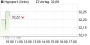 Original-Research: Hypoport AG (von Montega AG): Kaufen () | aktiencheck.de